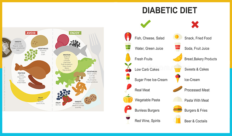 Tips for Preventing Diabetes - Mindfulness.MT