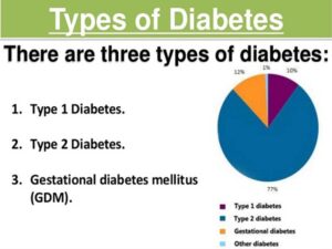 Diabetes - What Is It and Who Gets It?
