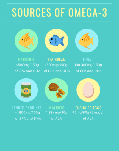 fish oil benefits for skin